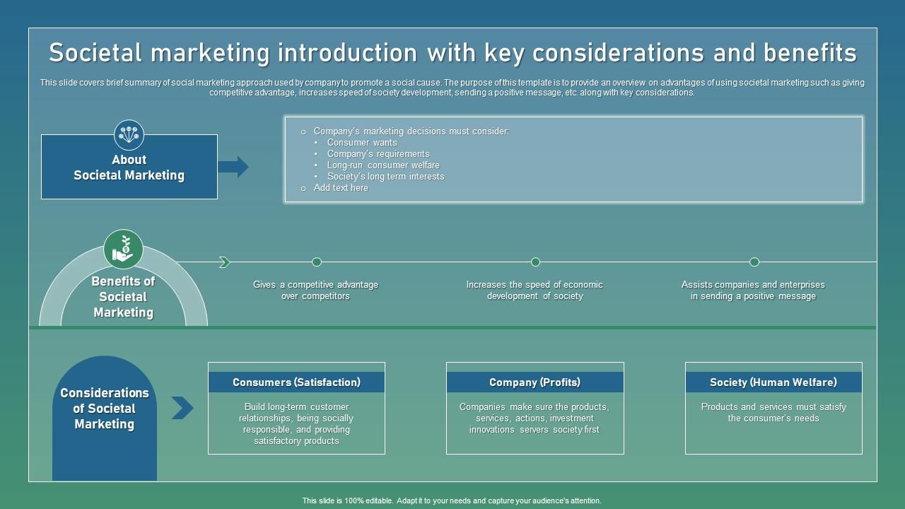 Societal Marketing Introduction With Strategic Guide For Sustainable Icons Pdf