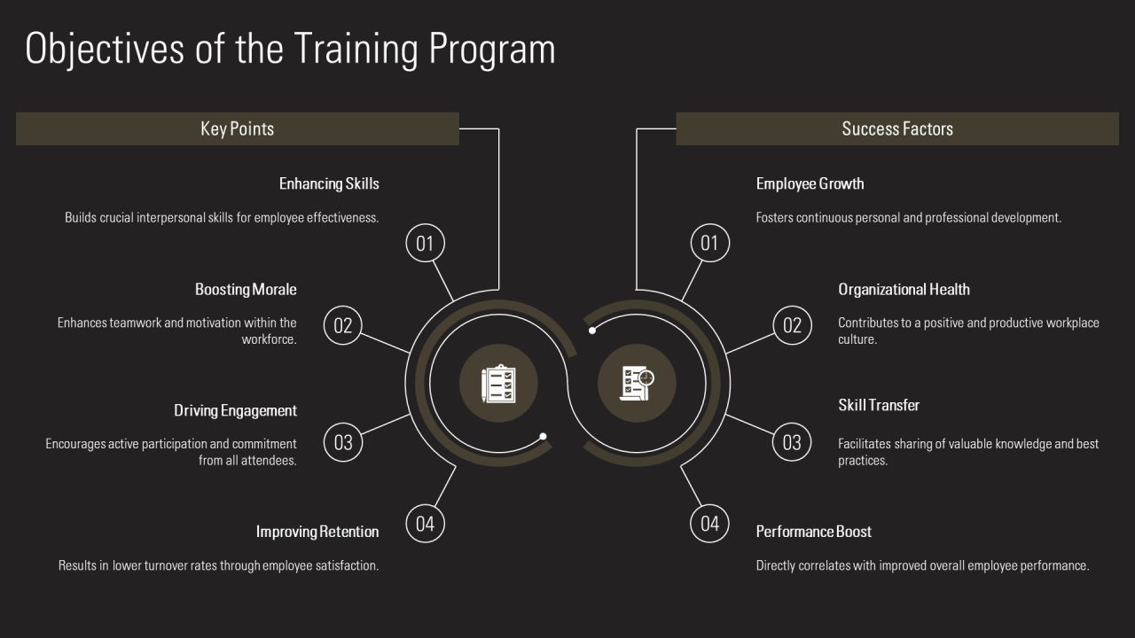 Soft Training Program Essentials PPT Slides AT Slide05