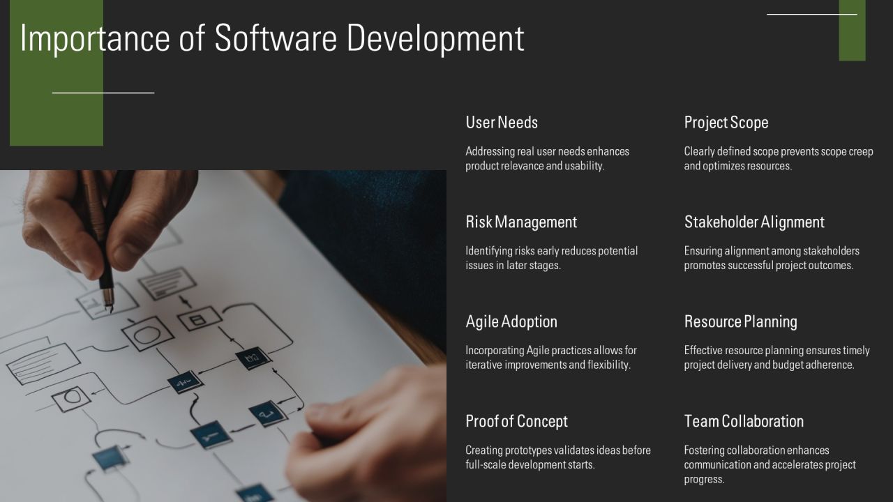 Software Development Inception Phase Flow PPT Sample AT Slide04