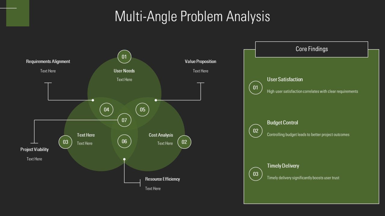 Software Development Inception Phase Flow PPT Sample AT Slide15