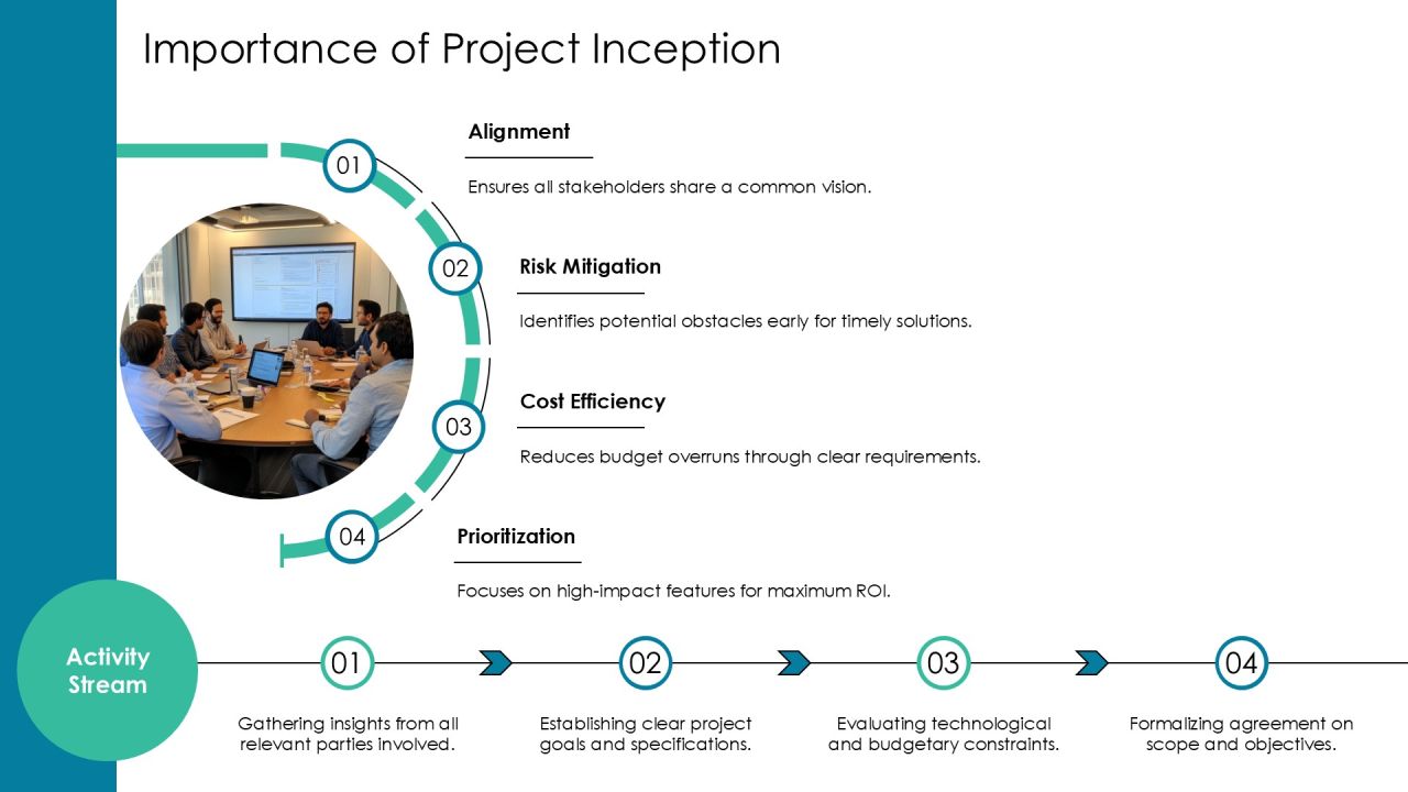 Software Development Project Inception Playbook PPT Slides AT Slide03