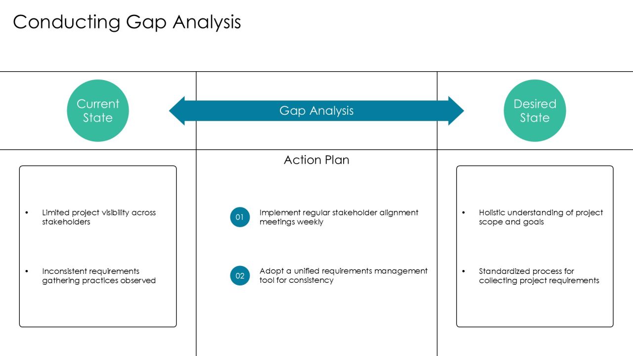Software Development Project Inception Playbook PPT Slides AT Slide08