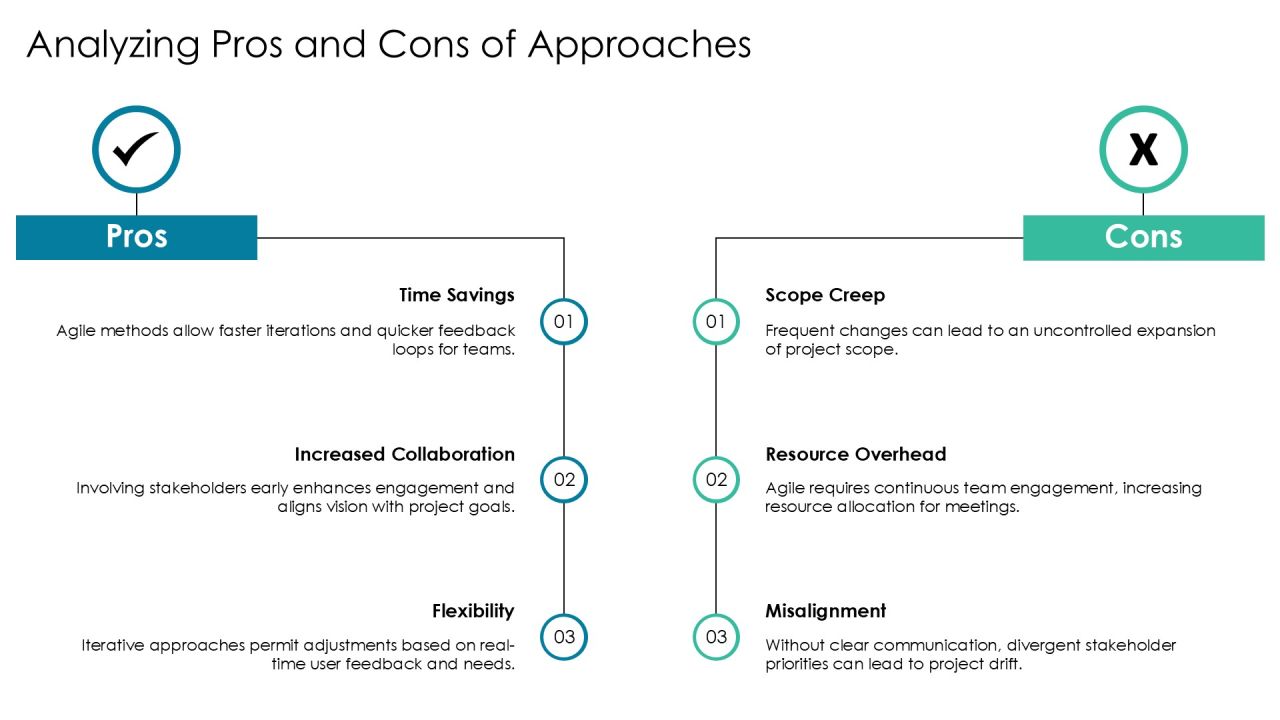 Software Development Project Inception Playbook PPT Slides AT Slide22