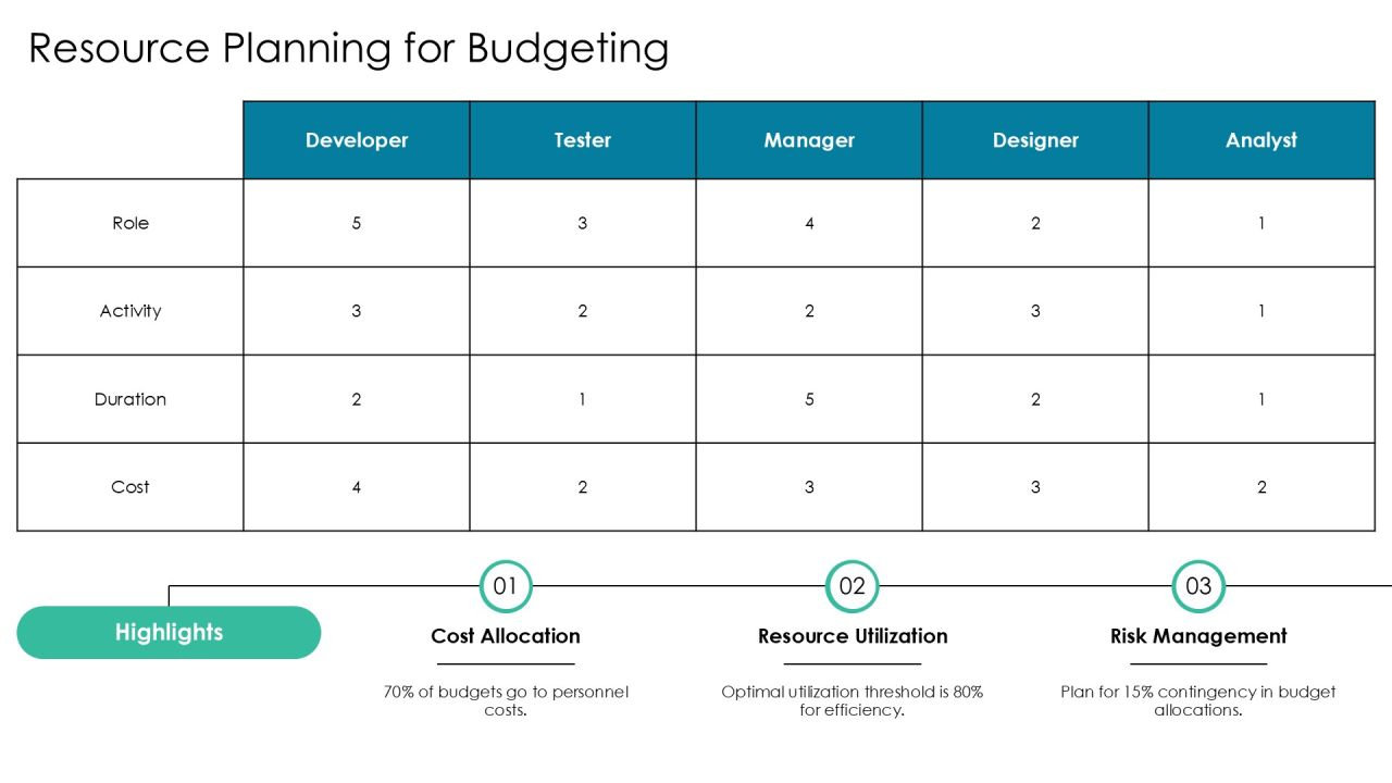 Software Development Project Inception Playbook PPT Slides AT Slide24