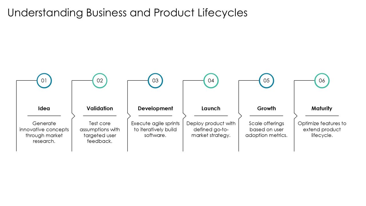 Software Development Project Inception Playbook PPT Slides AT Slide31