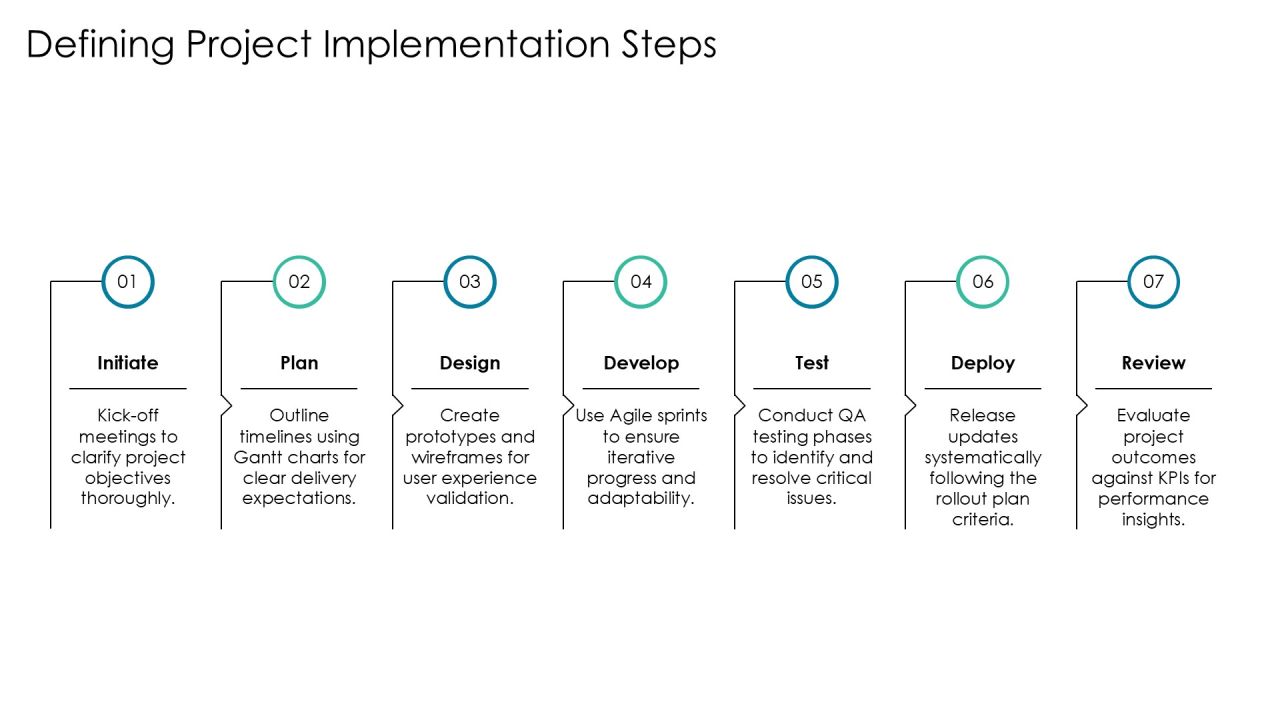 Software Development Project Inception Playbook PPT Slides AT Slide33