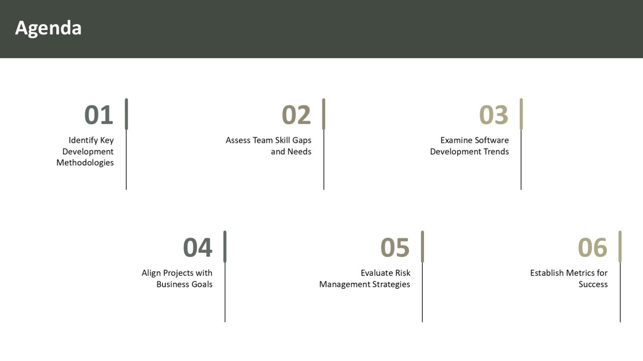 Software Development Strategic Implementation Roadmap PPT Template AT Slide02