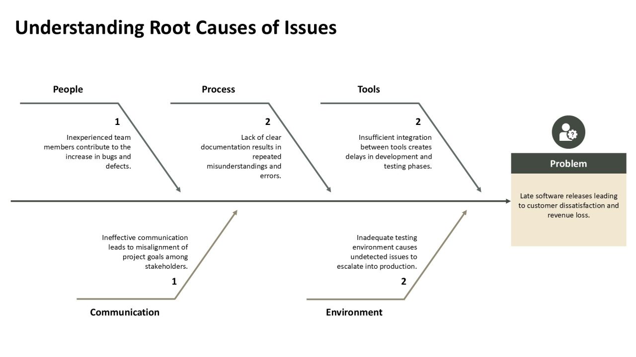 Software Development Strategic Implementation Roadmap PPT Template AT Slide09