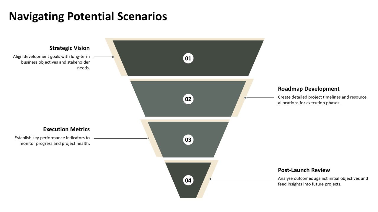 Software Development Strategic Implementation Roadmap PPT Template AT Slide11