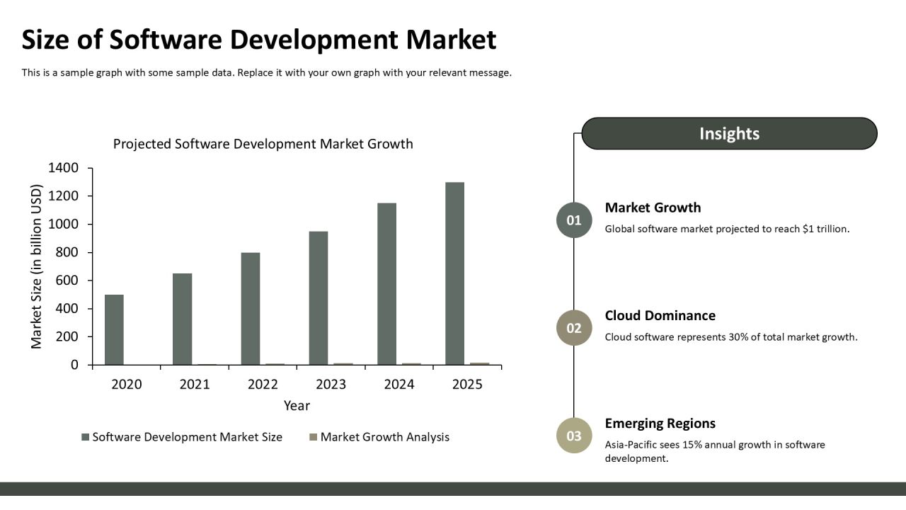 Software Development Strategic Implementation Roadmap PPT Template AT Slide17
