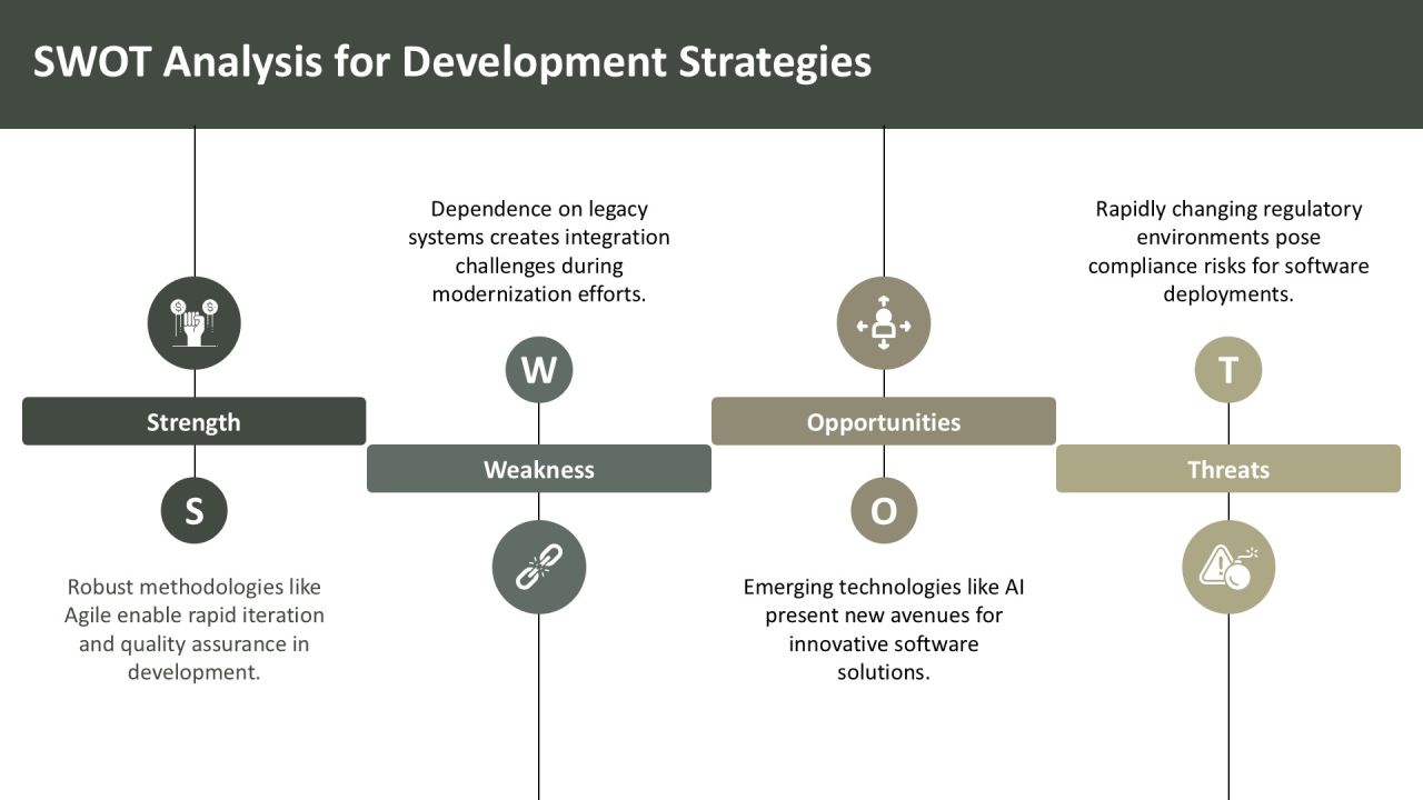Software Development Strategic Implementation Roadmap PPT Template AT Slide21