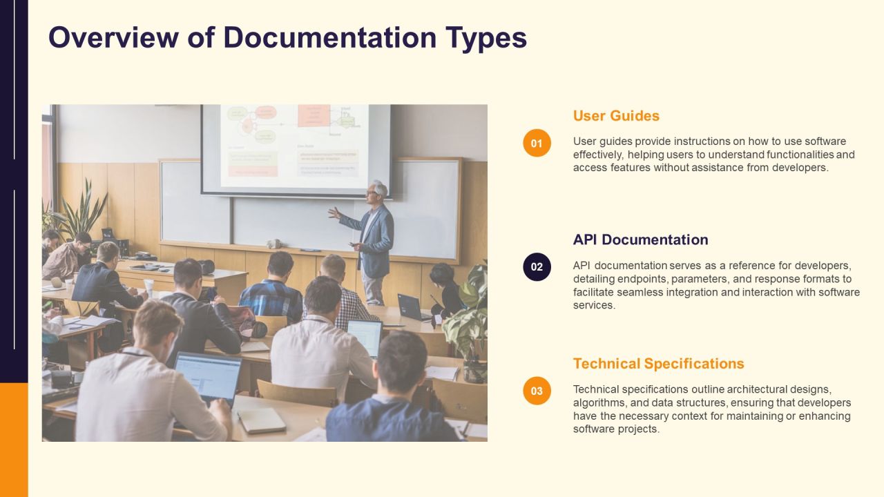 Software Documentation Types And Best Practices PPT Example AT Slide04