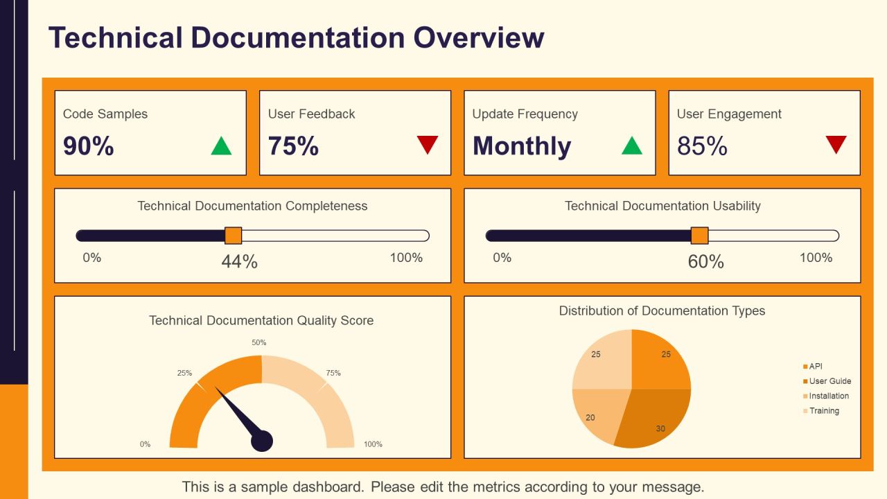 Software Documentation Types And Best Practices PPT Example AT Slide05