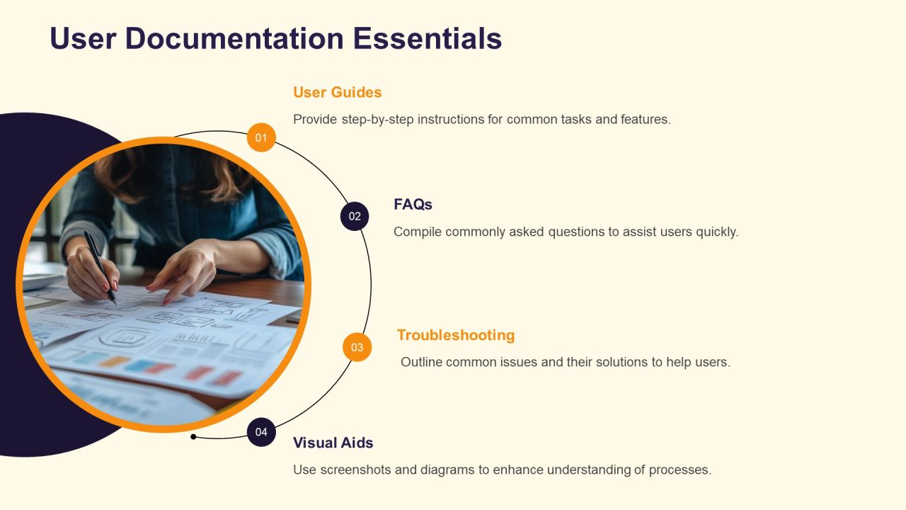 Software Documentation Types And Best Practices PPT Example AT Slide06
