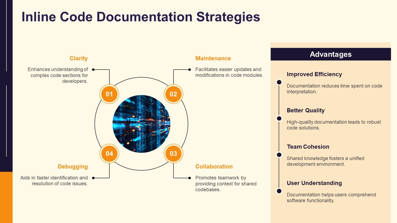 Software Documentation Types And Best Practices PPT Example AT Slide08