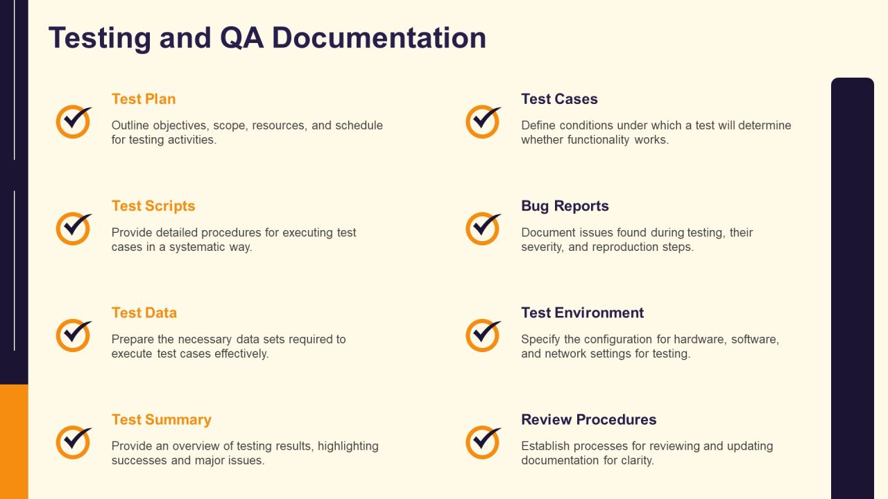 Software Documentation Types And Best Practices PPT Example AT Slide10