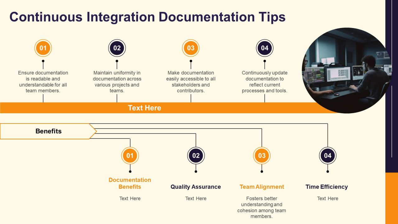 Software Documentation Types And Best Practices PPT Example AT Slide12