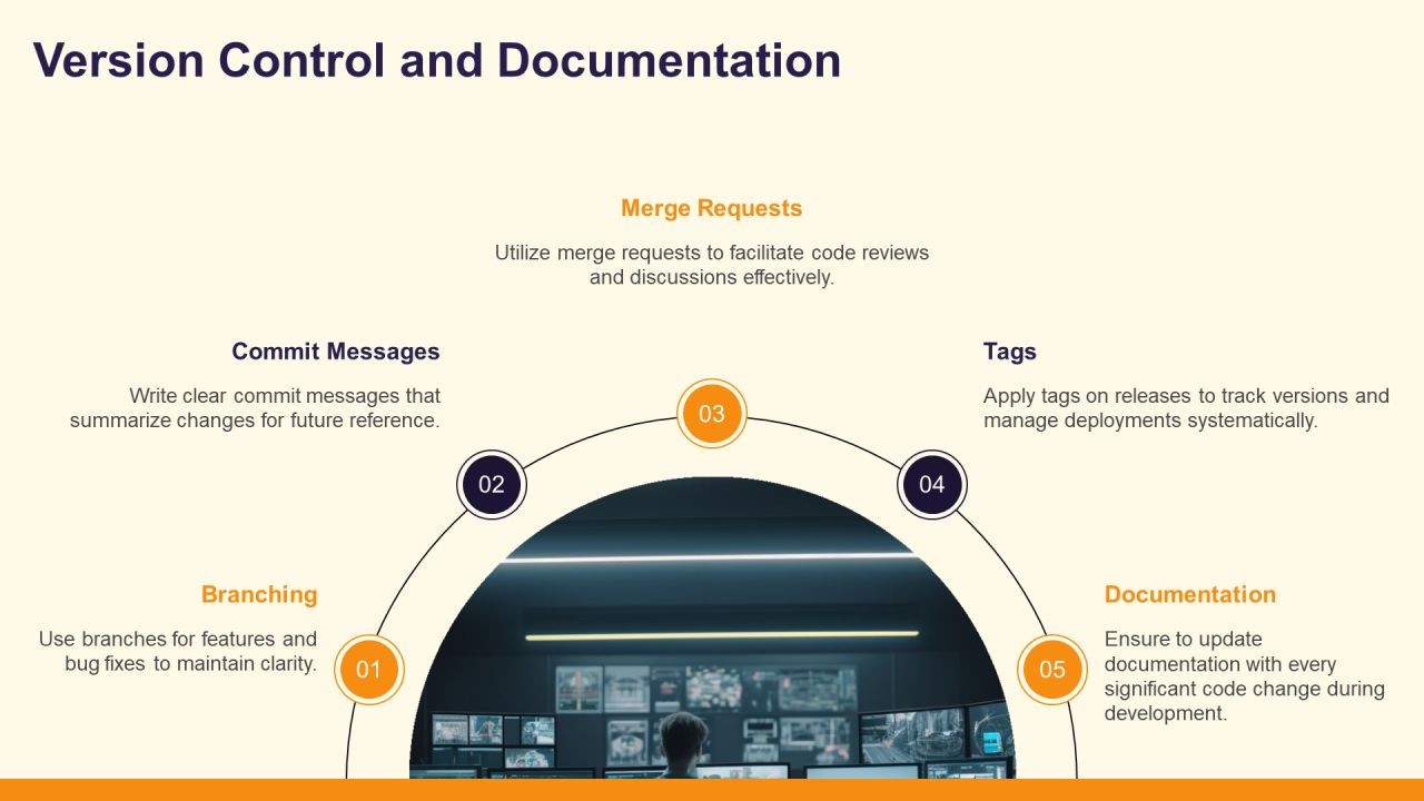 Software Documentation Types And Best Practices PPT Example AT Slide14