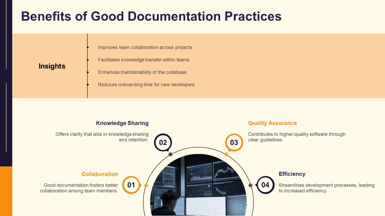 Software Documentation Types And Best Practices PPT Example AT Slide18