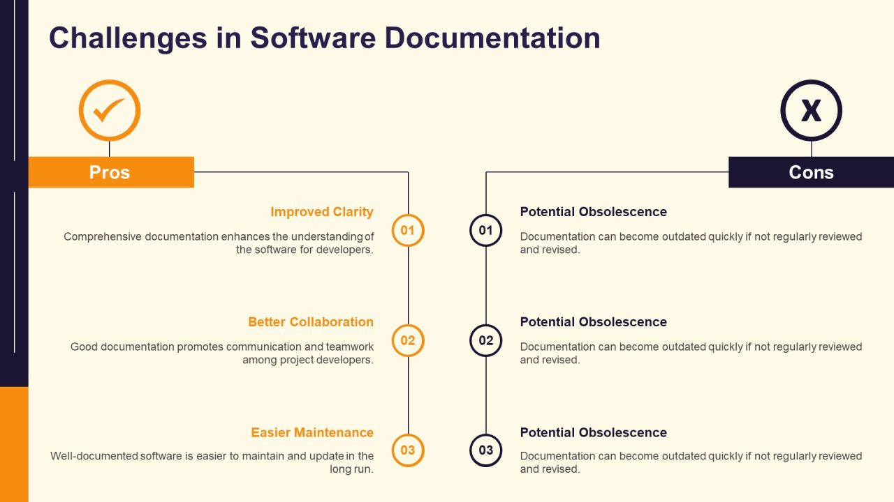 Software Documentation Types And Best Practices PPT Example AT Slide19