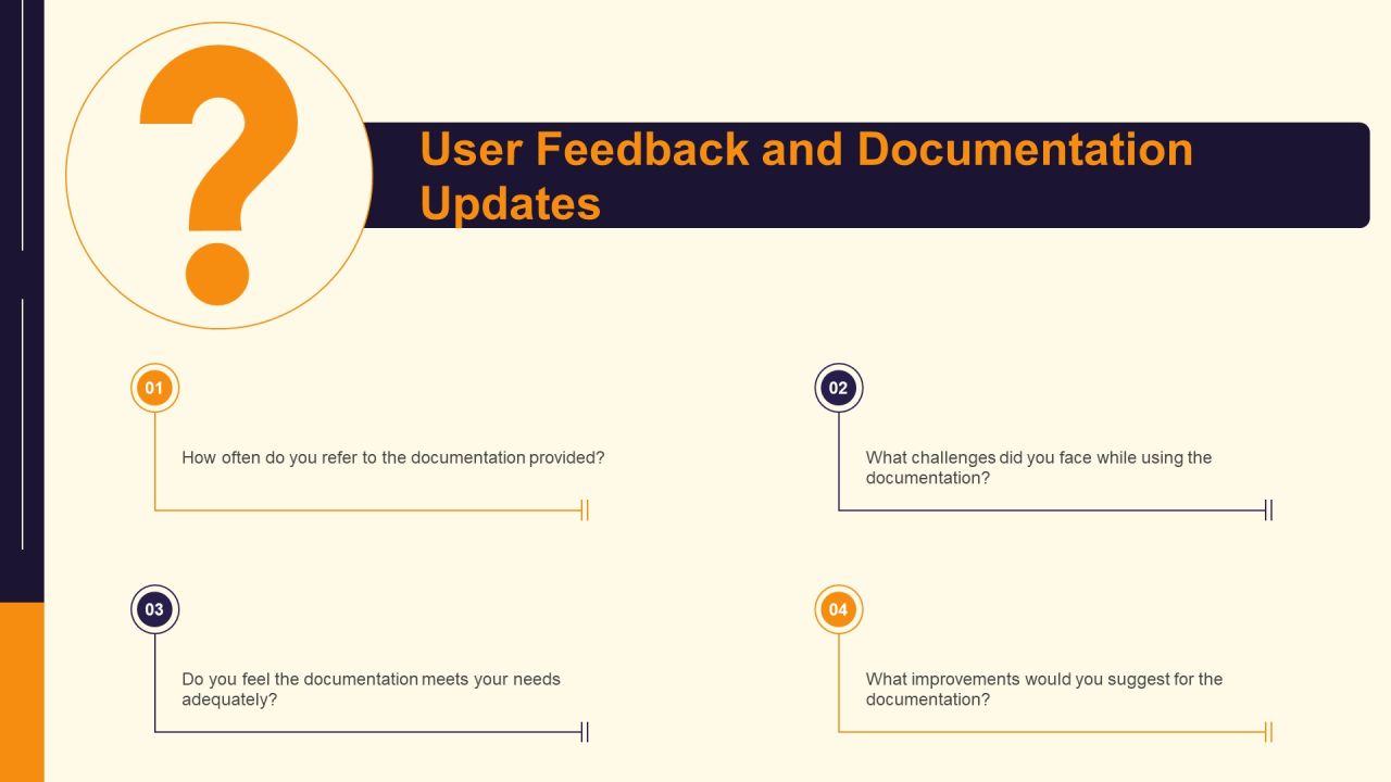 Software Documentation Types And Best Practices PPT Example AT Slide23