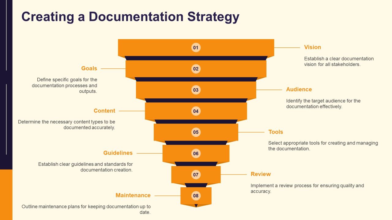 Software Documentation Types And Best Practices PPT Example AT Slide24