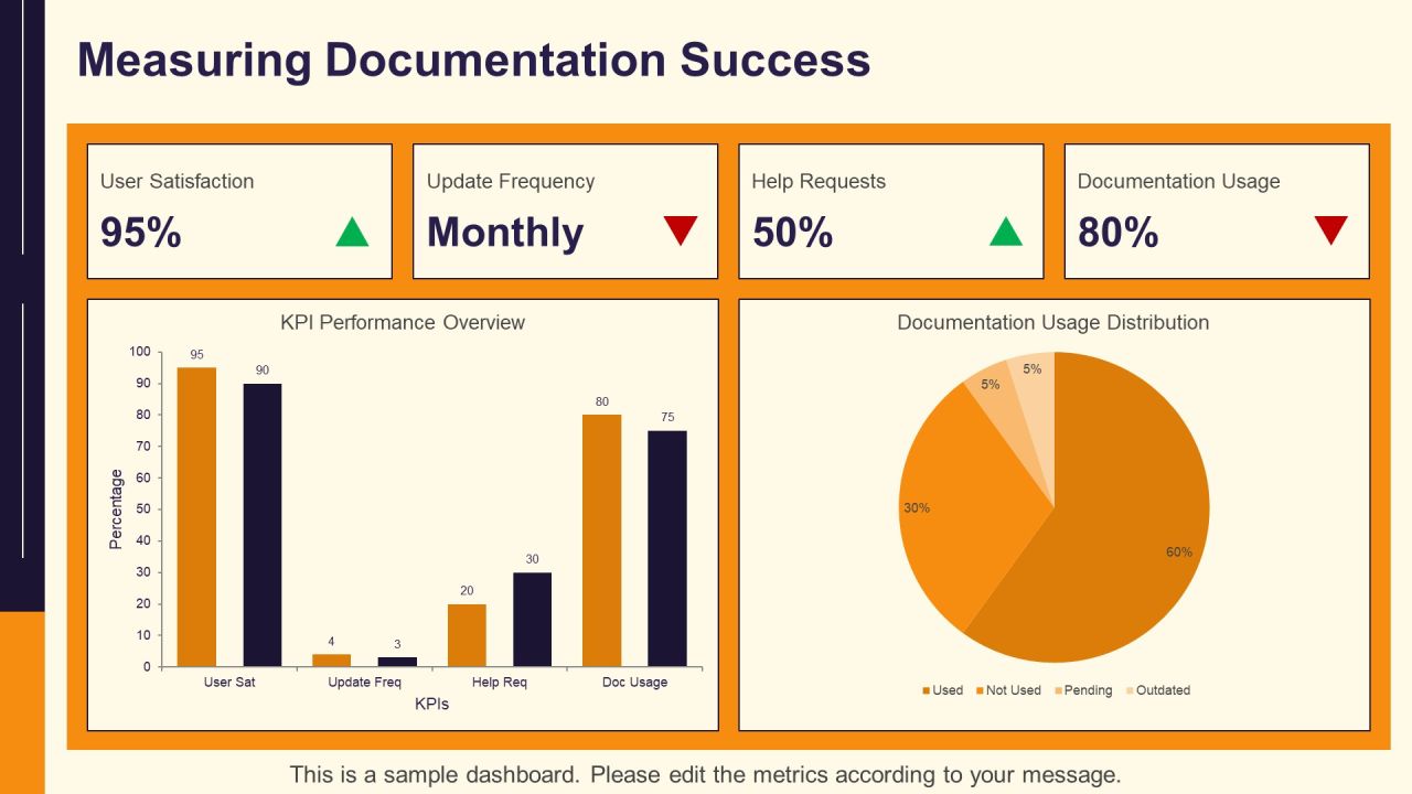 Software Documentation Types And Best Practices PPT Example AT Slide25