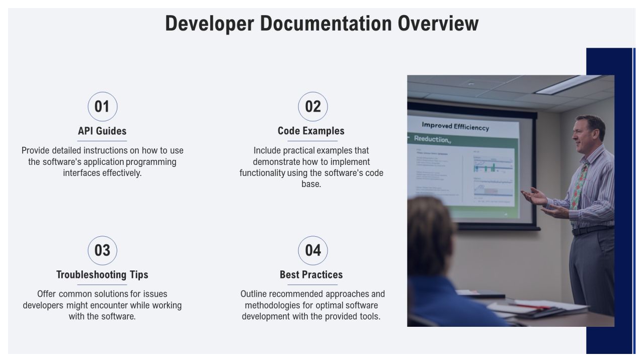 Software Documentation Types Explained PPT Sample AT Slide06
