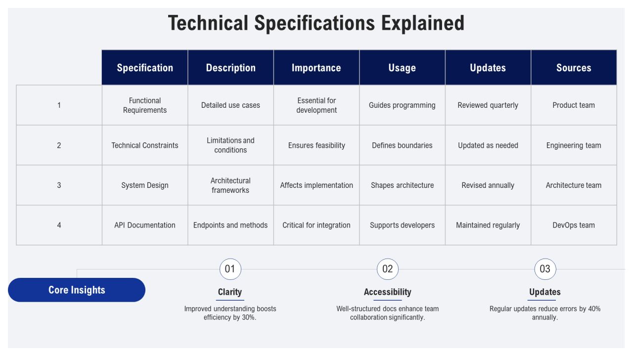 Software Documentation Types Explained PPT Sample AT Slide09