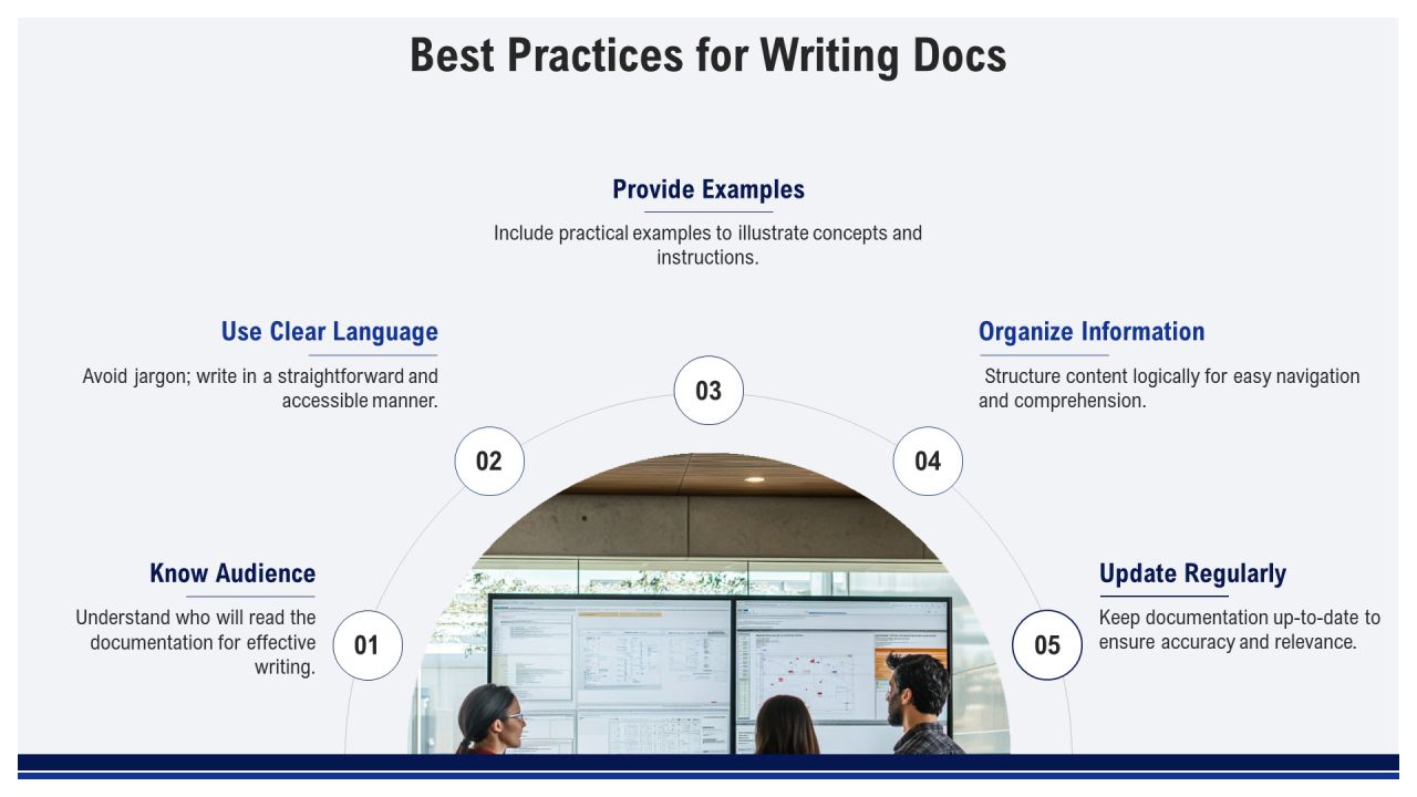 Software Documentation Types Explained PPT Sample AT Slide13