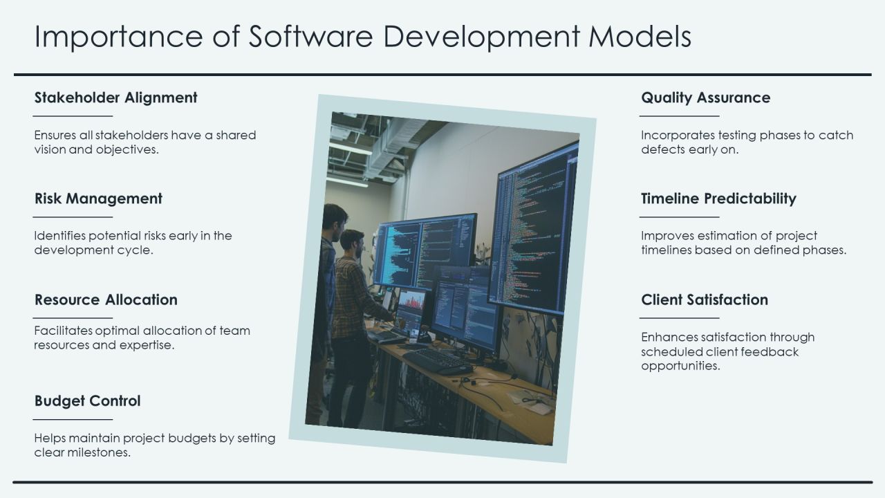 Software Engineering Waterfall Framework Overview PPT Slides AT Slide04