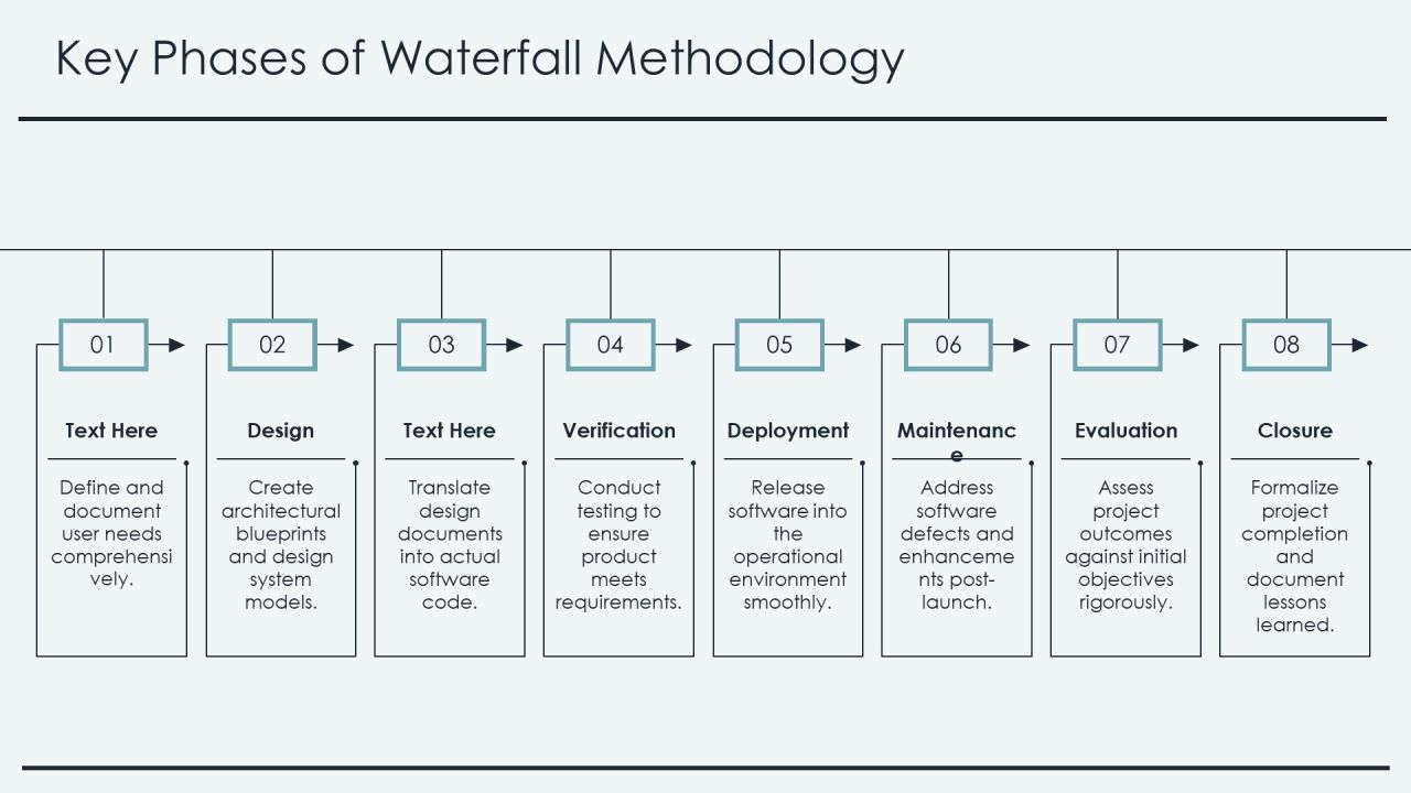 Software Engineering Waterfall Framework Overview PPT Slides AT Slide06