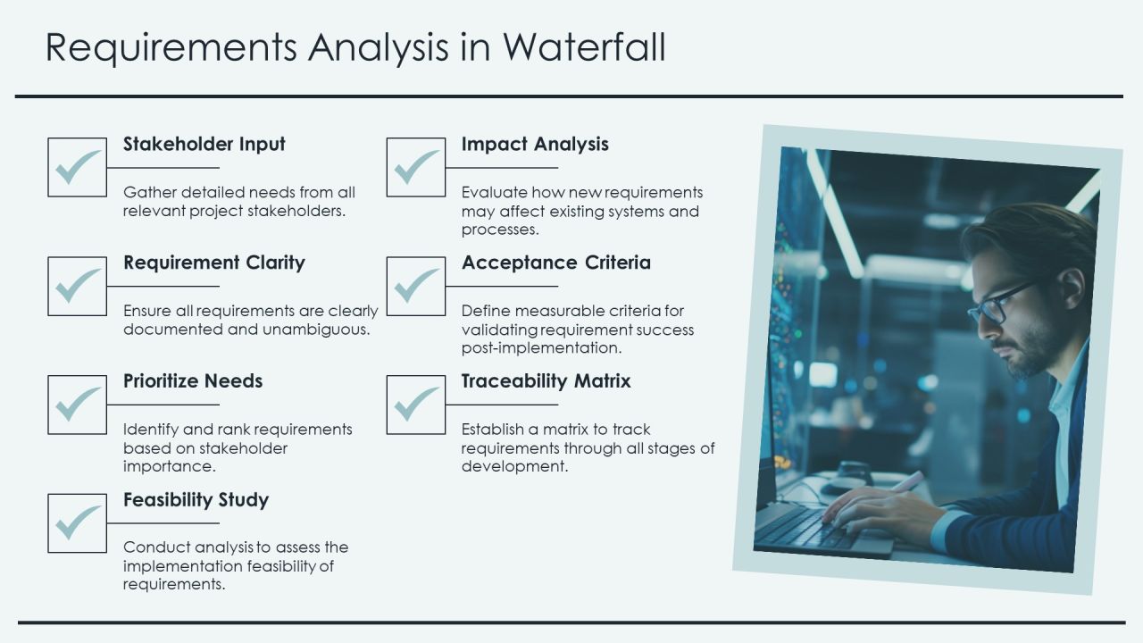 Software Engineering Waterfall Framework Overview PPT Slides AT Slide07