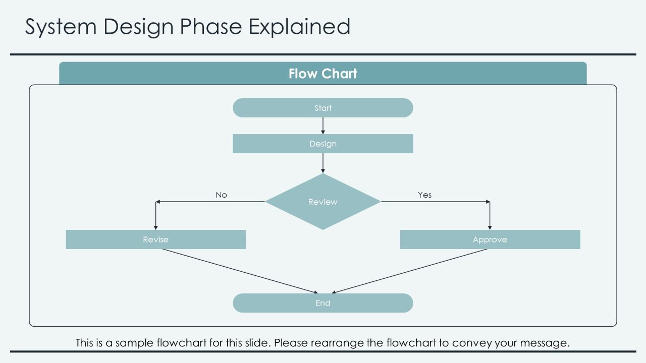 Software Engineering Waterfall Framework Overview PPT Slides AT Slide08