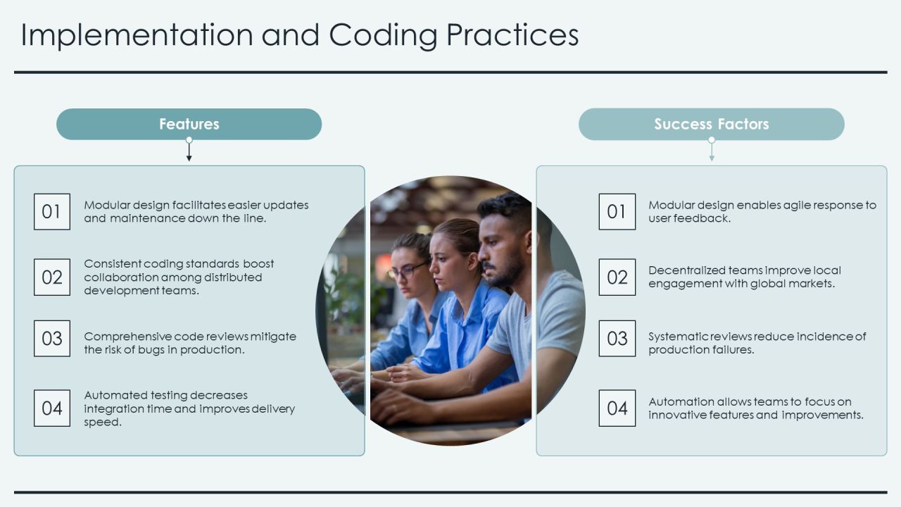 Software Engineering Waterfall Framework Overview PPT Slides AT Slide09