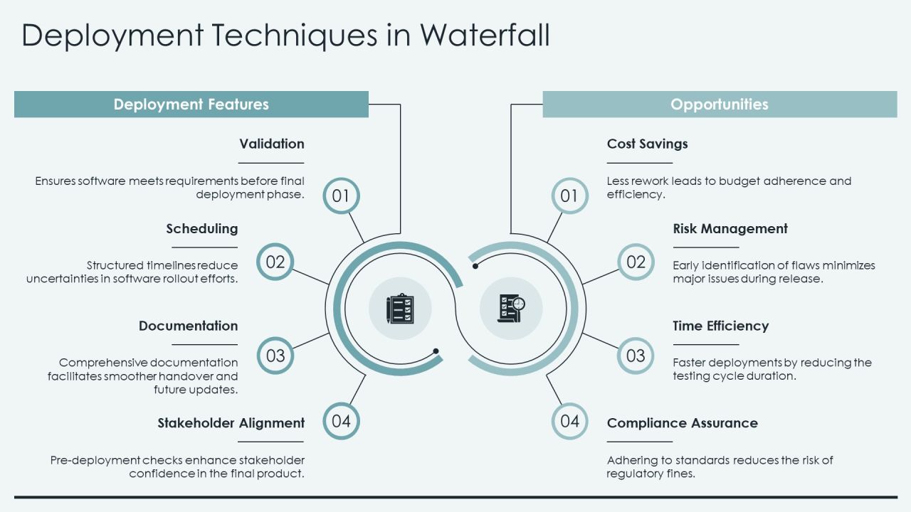 Software Engineering Waterfall Framework Overview PPT Slides AT Slide11