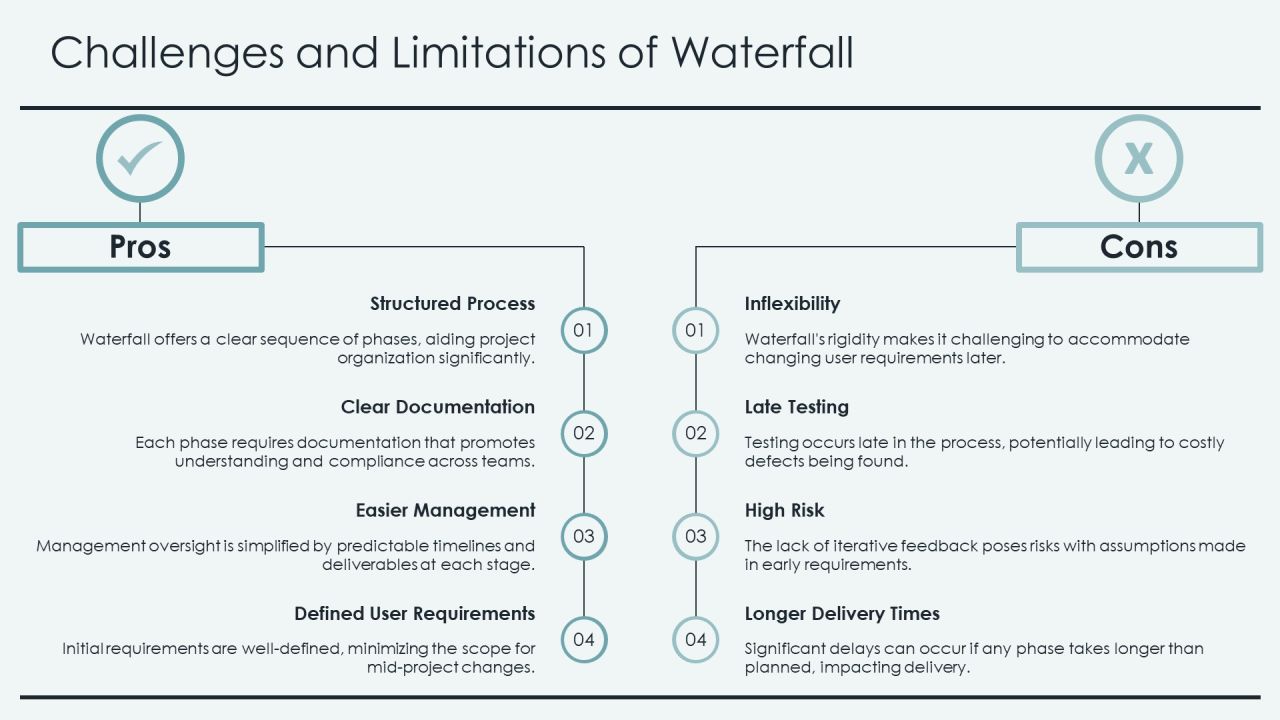 Software Engineering Waterfall Framework Overview PPT Slides AT Slide14