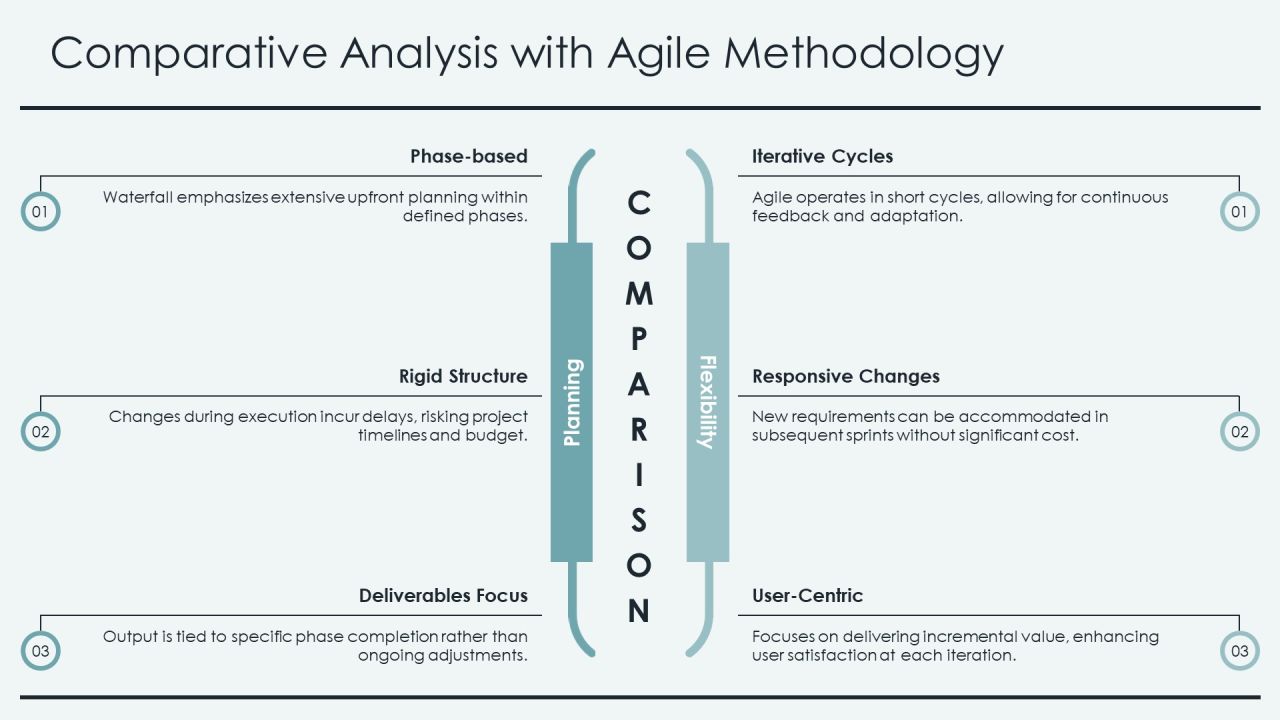 Software Engineering Waterfall Framework Overview PPT Slides AT Slide15
