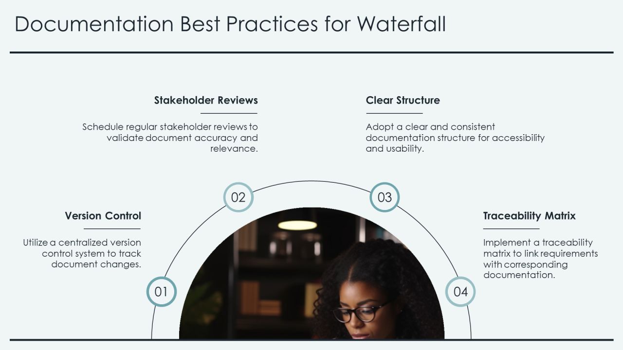 Software Engineering Waterfall Framework Overview PPT Slides AT Slide18