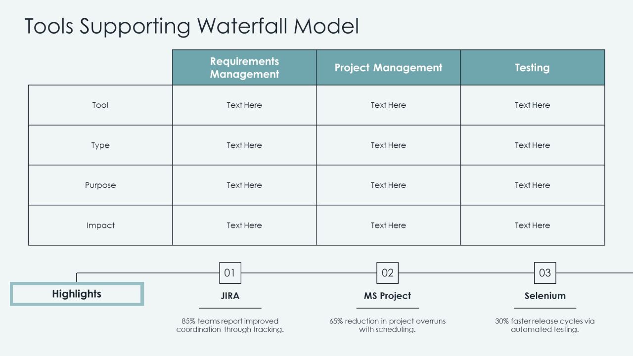 Software Engineering Waterfall Framework Overview PPT Slides AT Slide19