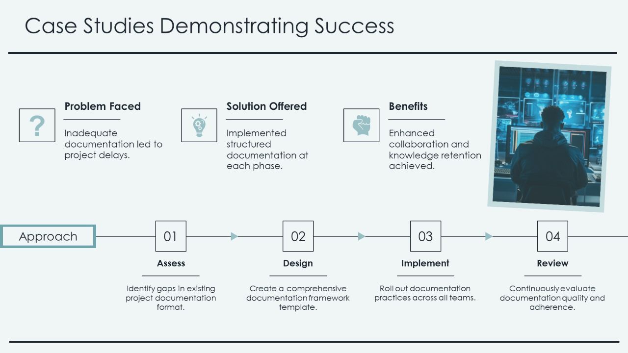 Software Engineering Waterfall Framework Overview PPT Slides AT Slide20