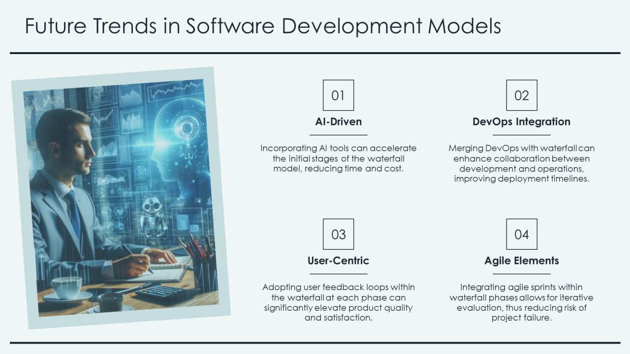 Software Engineering Waterfall Framework Overview PPT Slides AT Slide23