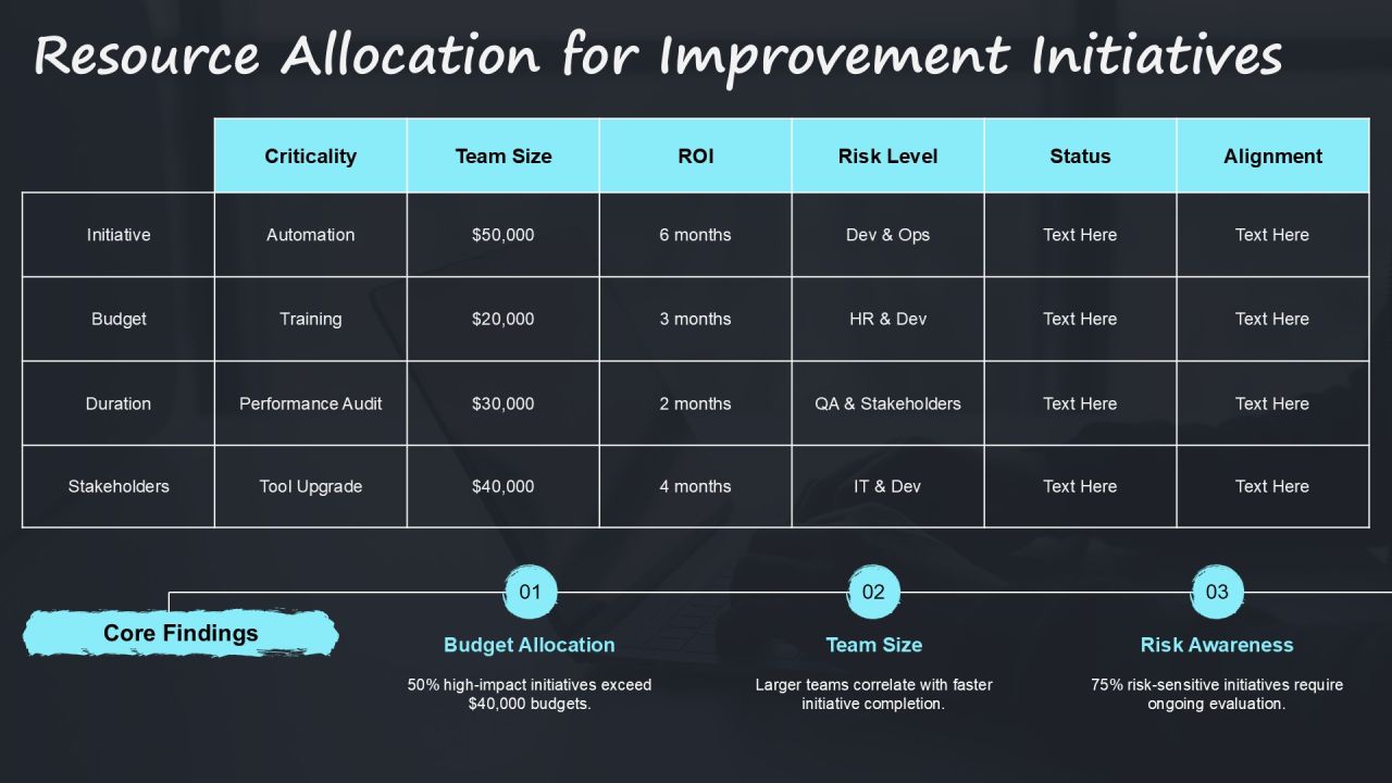 Software Process Continuous Improvement Plan PPT Presentation AT Slide21