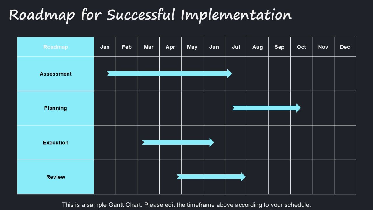 Software Process Continuous Improvement Plan PPT Presentation AT Slide27