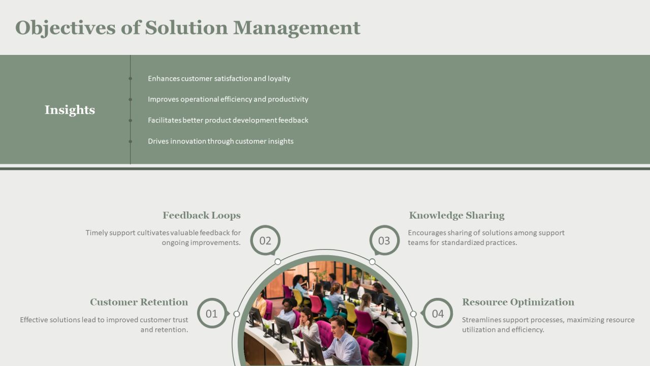 Solution Management For Customer Support PPT Example AT Slide06