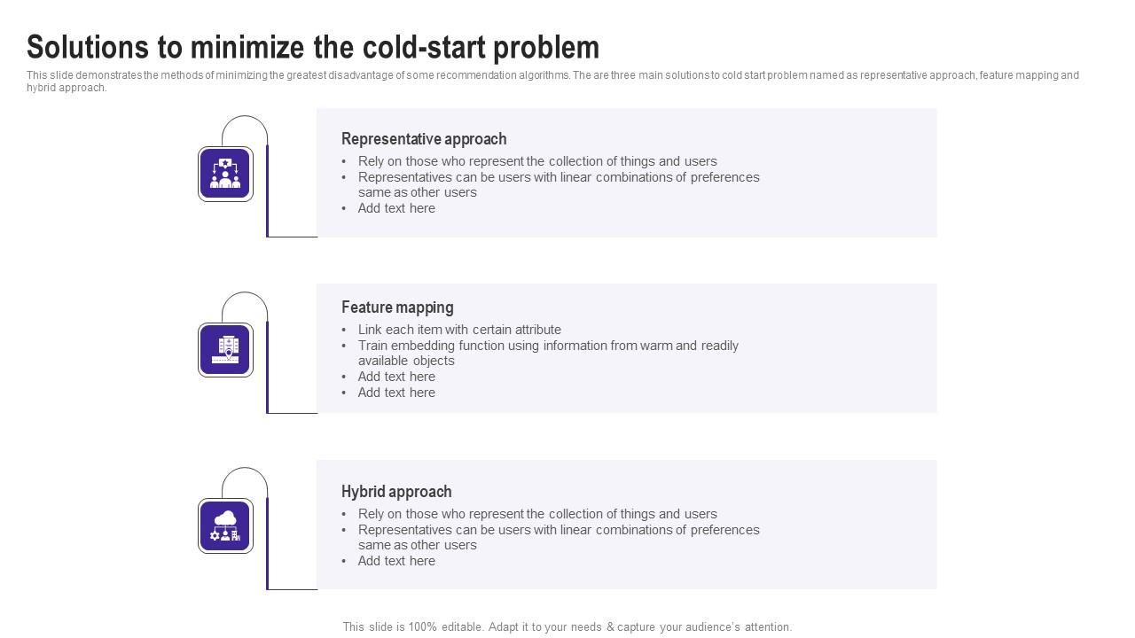 Solutions To Minimize The Cold Start Problem Use Cases Of Filtering ...