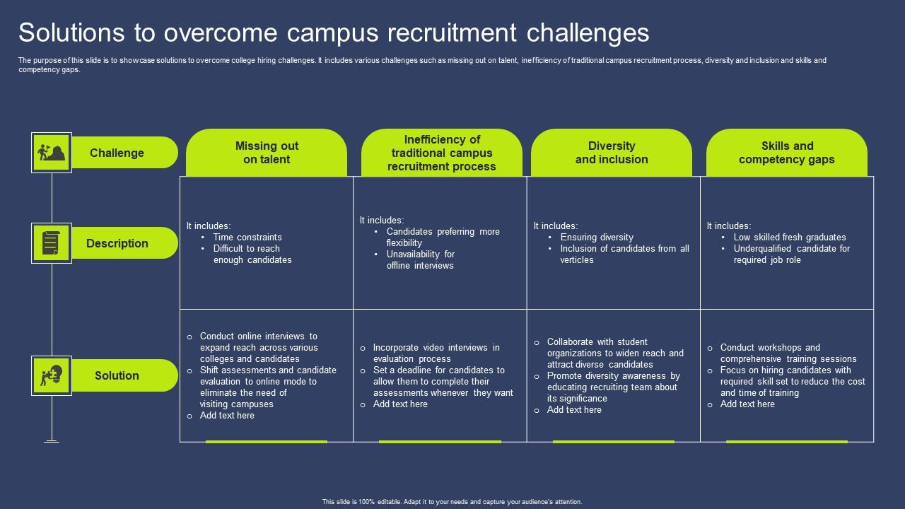 Solutions To Overcome Campus Recruitment Challenges Brochure 