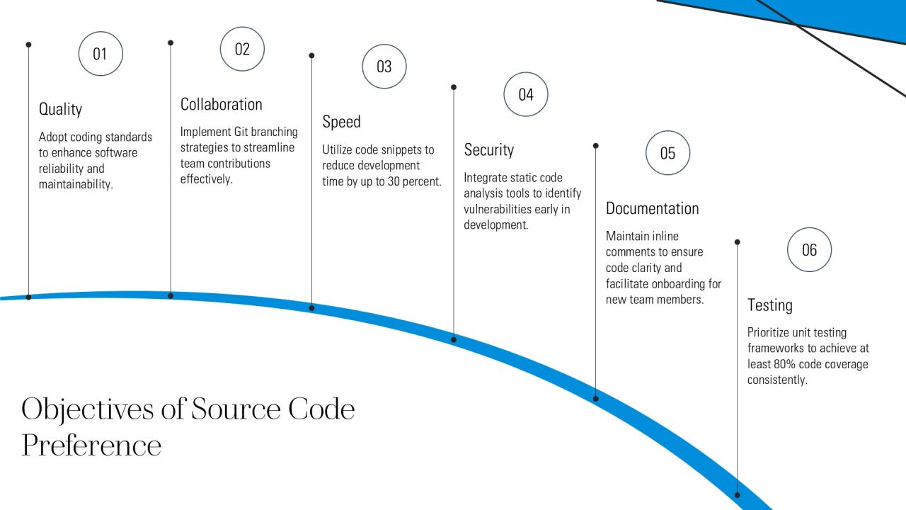 Source Code Coding Preference Editable PPT Mockup AT Slide06