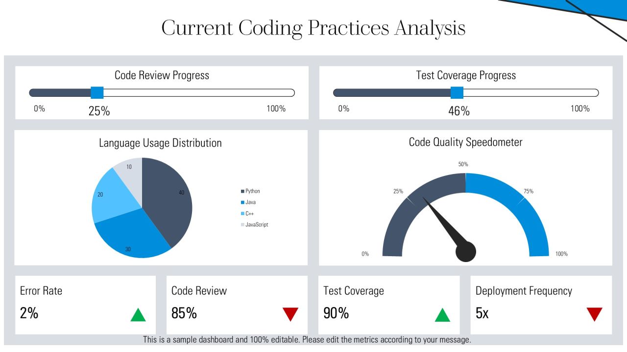 Source Code Coding Preference Editable PPT Mockup AT Slide08