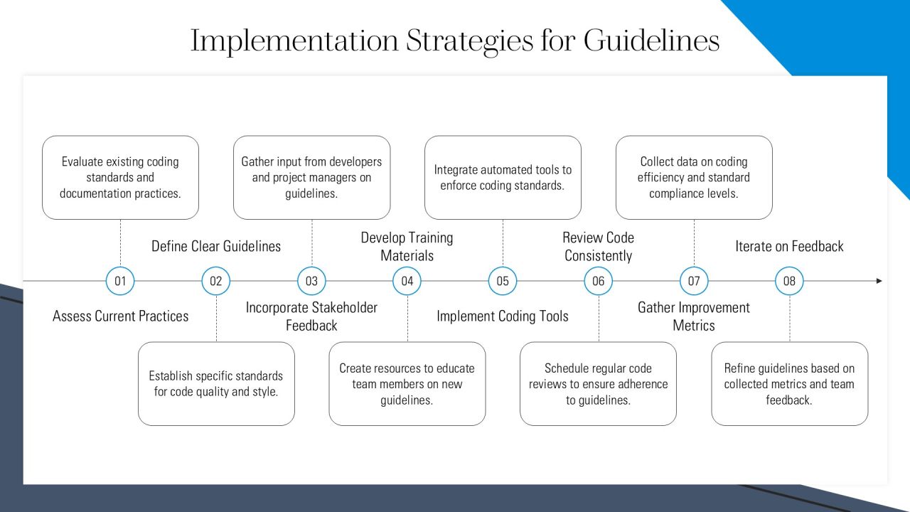 Source Code Coding Preference Editable PPT Mockup AT Slide21